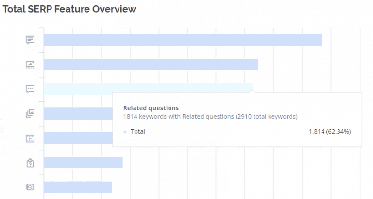 https://wp.preproduction.servers.ac/wp-content/uploads/2020/03/related-questions-total-keywords-768x411.png