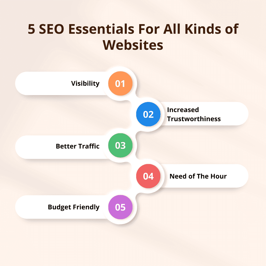 SEO Essentials for all kinds of Websites